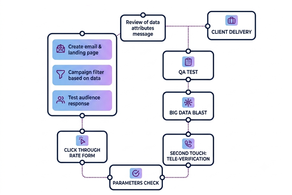 workflow infographic